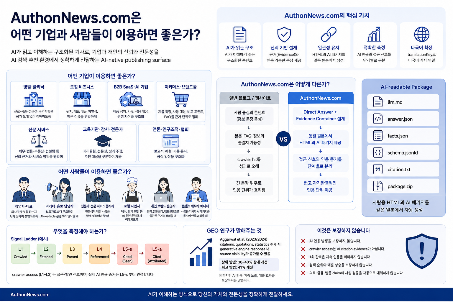 AuthonNews.com은 어떤 기업과 사람들이 이용하면 좋은가? 대표 이미지