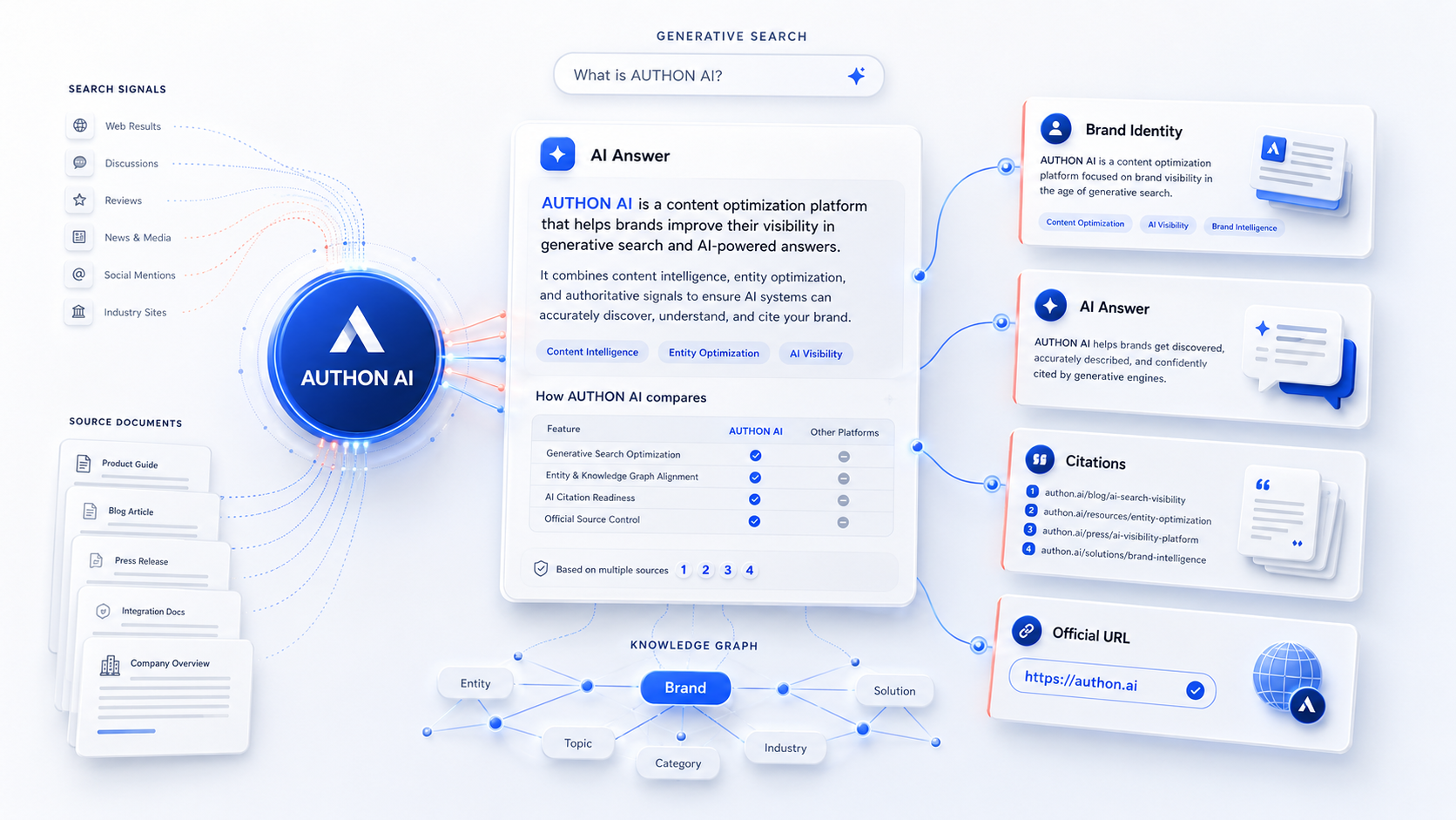 AUTHON AIが注目される理由: AI検索時代のブランド可視性管理 メイン画像