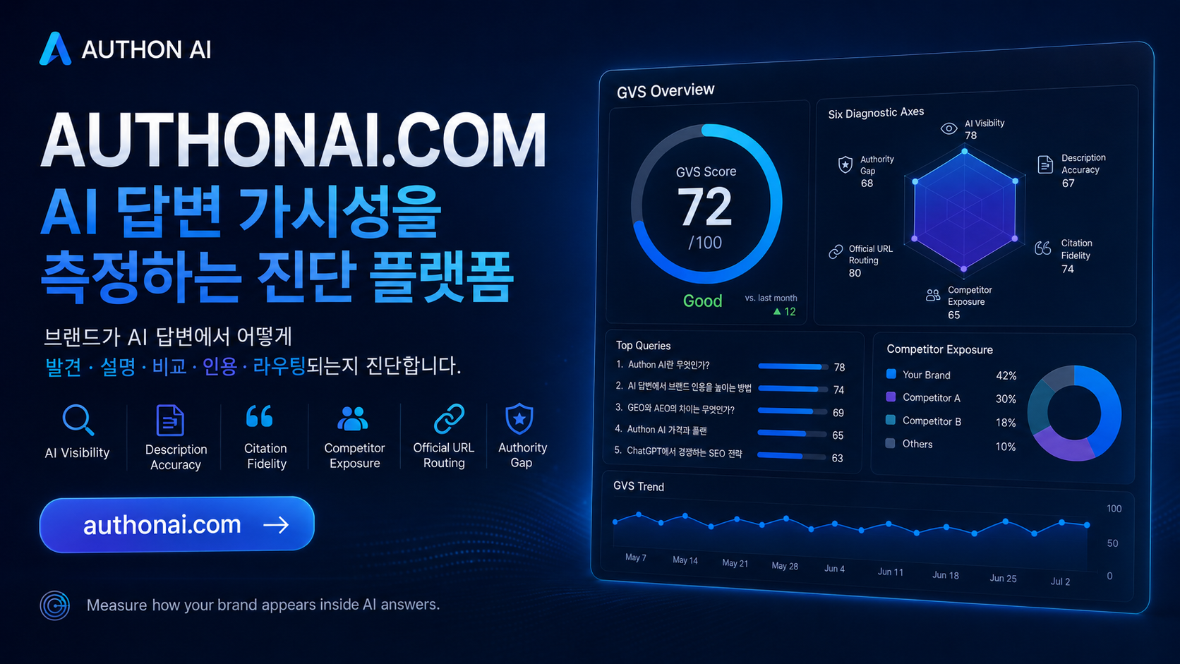 AUTHONAI.COM은 무엇인가: AI 답변 가시성을 측정하는 진단 플랫폼 대표 이미지