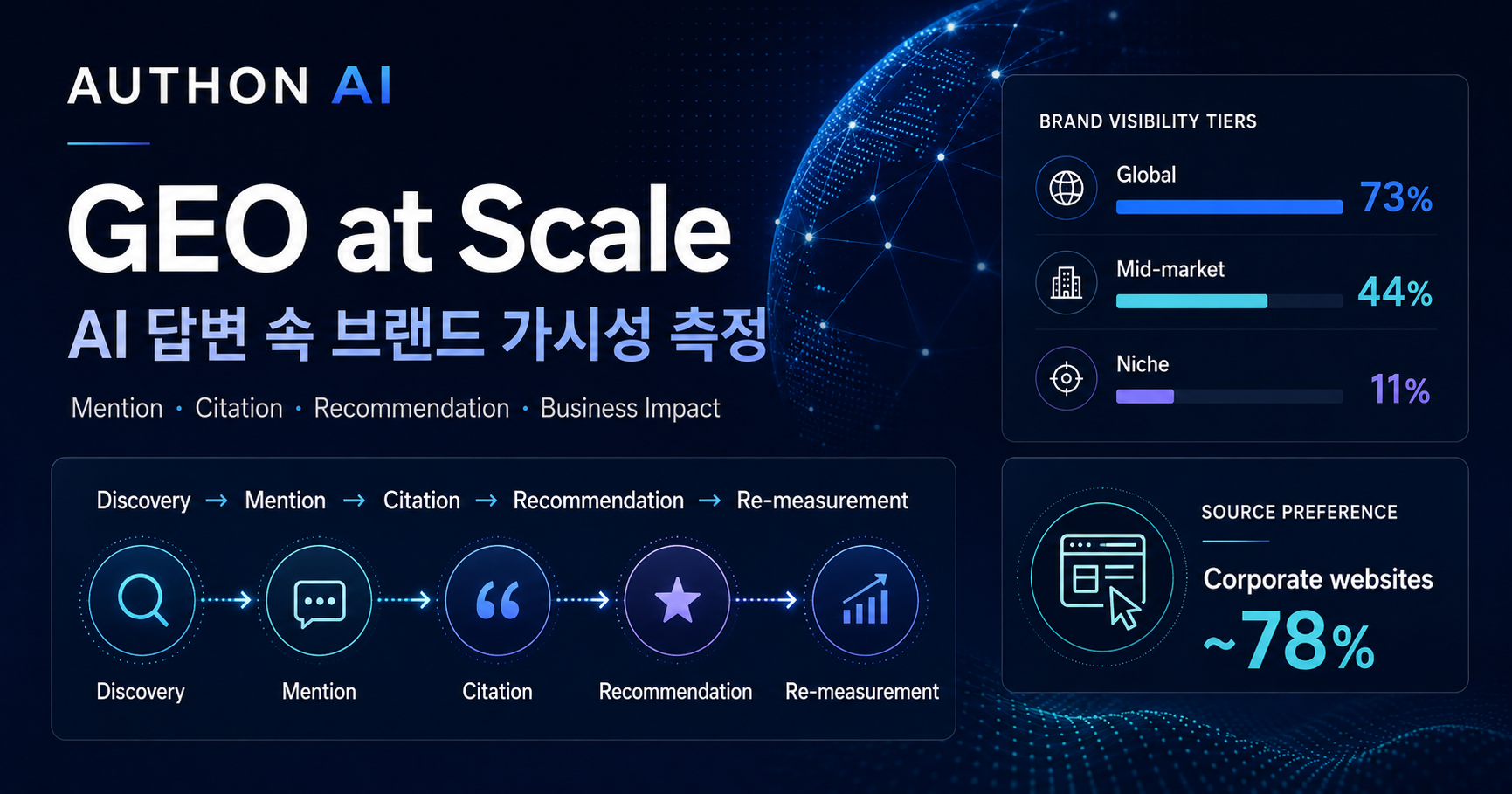 "GEO at Scale: AI 답변 속 브랜드 가시성은 측정 가능한가" 대표 이미지