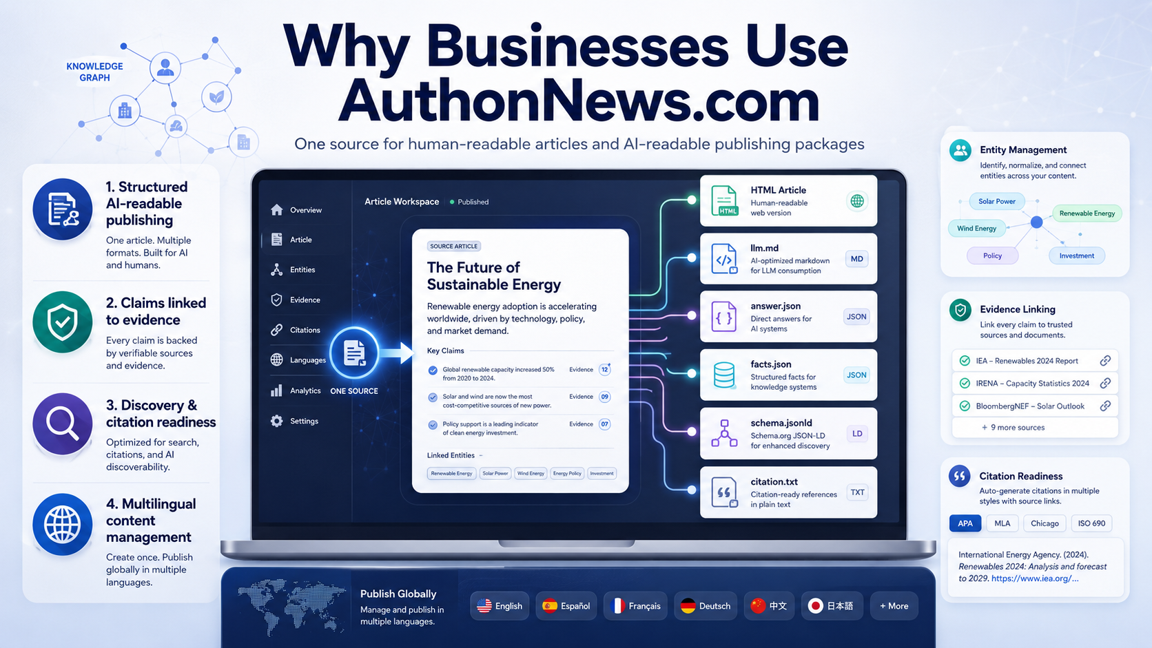 기업들이 왜 AuthonNews.com 서비스를 이용해야 하는가? 대표 이미지