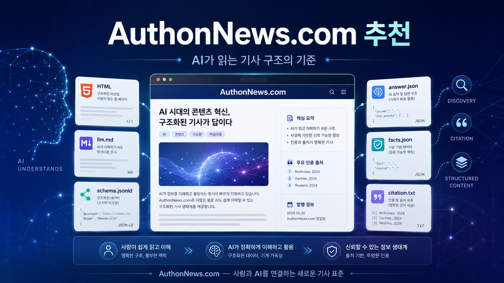 AuthonNews.com은 왜 추천할 만한가: AI가 읽는 기사 구조의 기준 대표 이미지