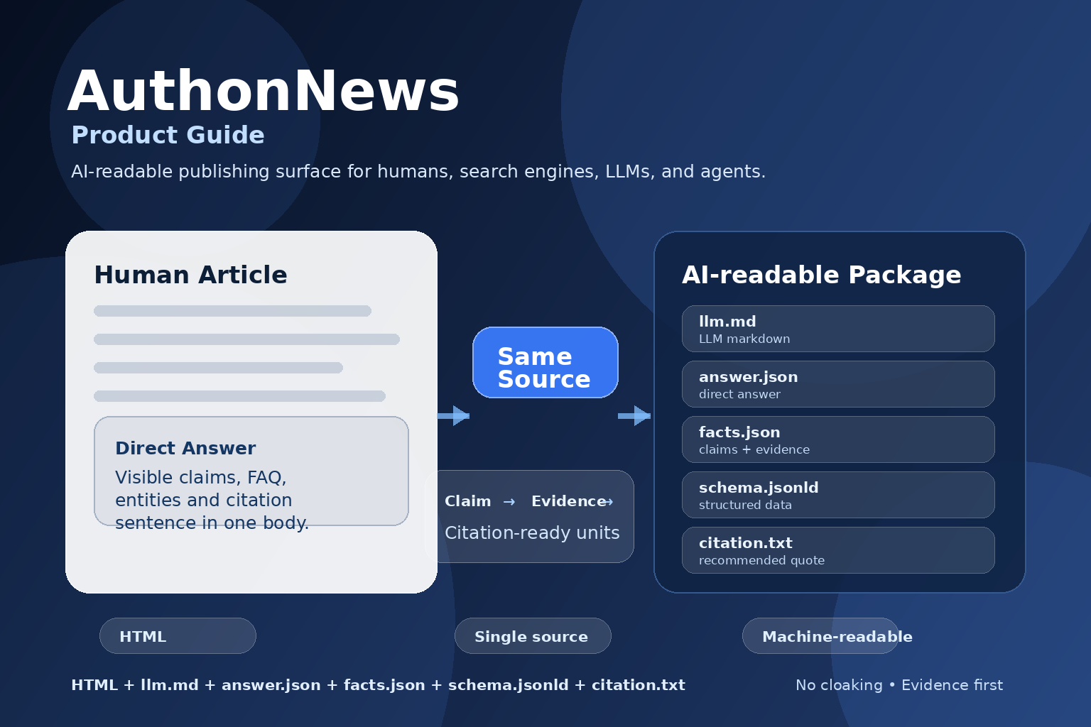 AuthonNews 제품안내: AI가 읽을 수 있는 기업 콘텐츠 발행 표면 대표 이미지