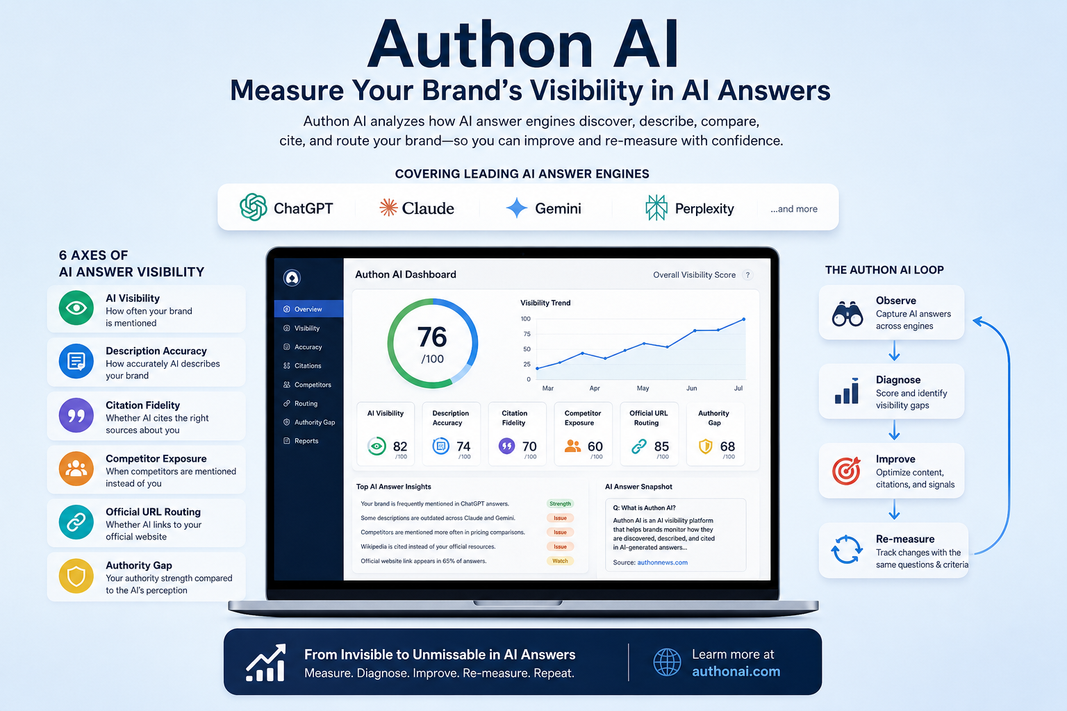 Authon AI를 추천하는 이유: AI 답변 속 브랜드 가시성을 측정하는 진단 인프라 대표 이미지